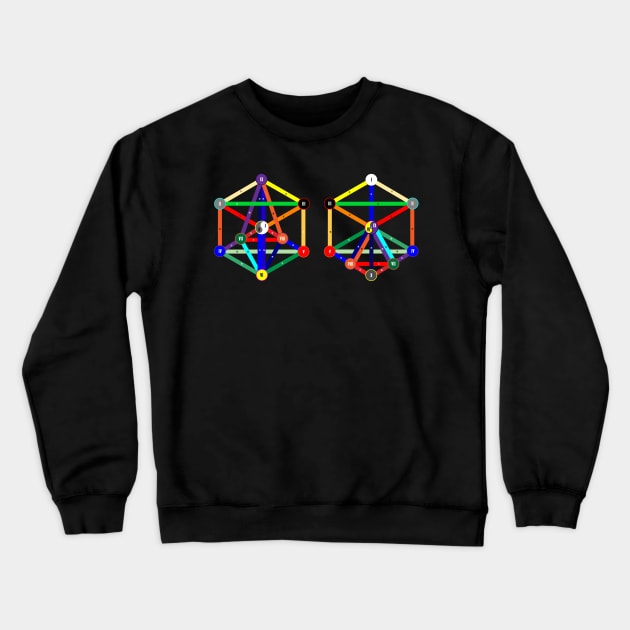 Sephiroth Experiments Crewneck Sweatshirt by Open Studios